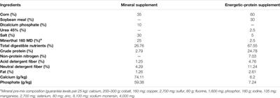 Effects of Maternal Nutrition on Female Offspring Weight Gain and Sexual Development